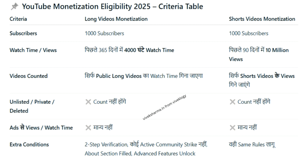 YouTube Channel Monetization